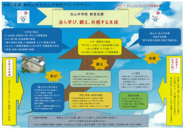 令和７年度グランドデザイン.jpg